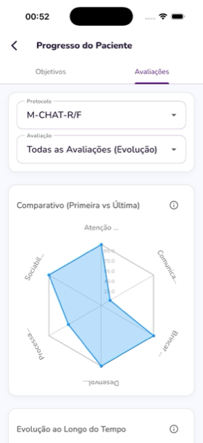 Tela de evolução das avaliações com gráfico radar comparando primeira e última aplicação.